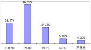 西安交通大学精品课程《软件开发技术基础》教育咨询全解析